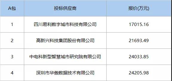 2.4億元，中電科中標(biāo)粵港澳大灣區(qū)大數(shù)據(jù)中心（一期）原圖.jpg