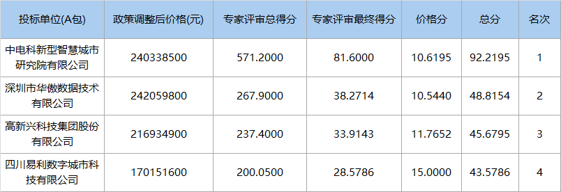 2.4億元，中電科中標(biāo)粵港澳大灣區(qū)大數(shù)據(jù)中心（一期）2原圖.png