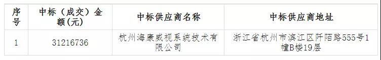 ?？低暎?122萬元中標青海省“雪亮工程”省級總平臺建設(shè)項目原圖.jpg